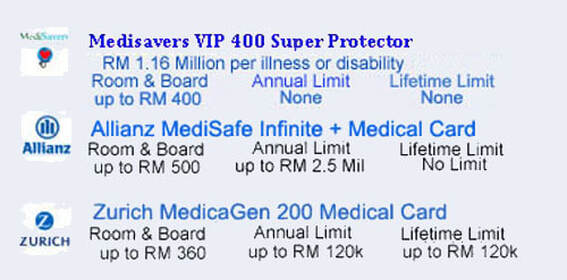 Comparison chart of MediSavers VIP medical card benefits with others