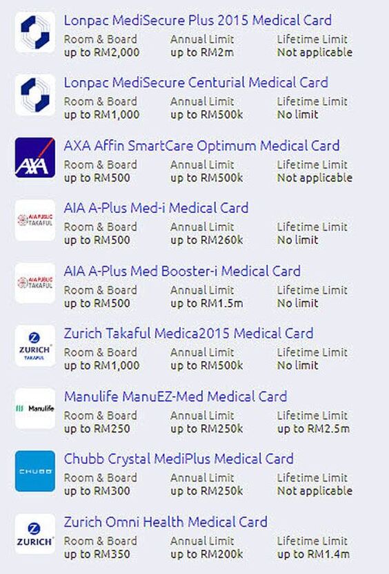 Comparison chart of MediSavers VIP medical card benefits with others